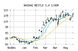 NASDAQ_NSRGY