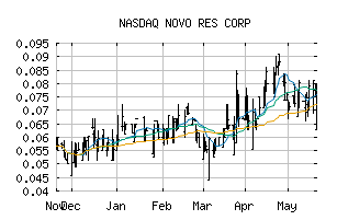 NASDAQ_NSRPF