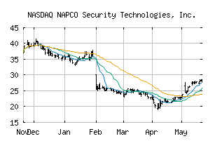 NASDAQ_NSSC