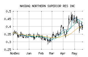 NASDAQ_NSUPF