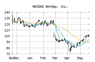 NASDAQ_NTAP