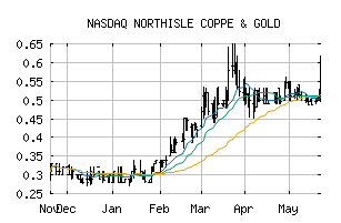 NASDAQ_NTCPF