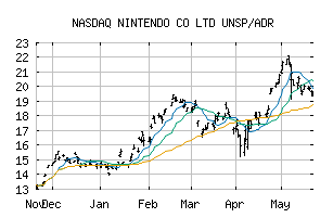 NASDAQ_NTDOY