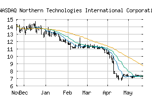 NASDAQ_NTIC