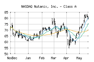 NASDAQ_NTNX