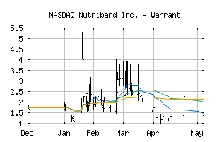 NASDAQ_NTRBW