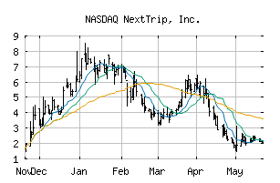 NASDAQ_NTRP