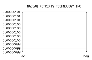 NASDAQ_NTTCF