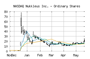 NASDAQ_NUKK