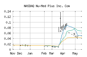 NASDAQ_NUMD