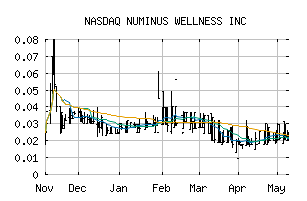 NASDAQ_NUMIF