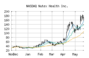 NASDAQ_NUTX