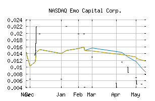 NASDAQ_NUVI