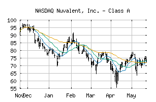 NASDAQ_NUVL