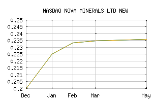 NASDAQ_NVAAF