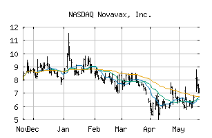 NASDAQ_NVAX