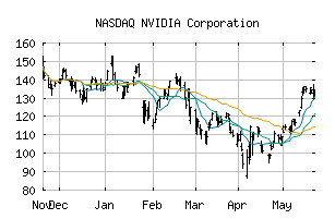 NASDAQ_NVDA
