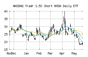 NASDAQ_NVDS