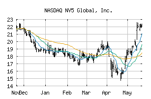 NASDAQ_NVEE