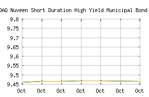 NASDAQ_NVHIX