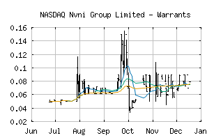 NASDAQ_NVNIW