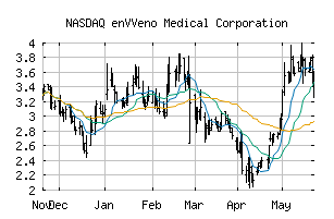 NASDAQ_NVNO