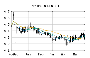 NASDAQ_NVNXF