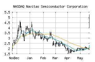 NASDAQ_NVTS