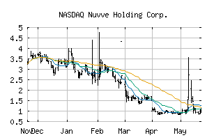 NASDAQ_NVVE