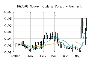 NASDAQ_NVVEW