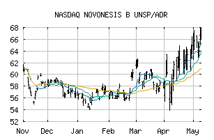 NASDAQ_NVZMY