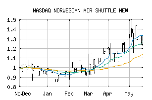 NASDAQ_NWARF