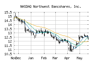 NASDAQ_NWBI