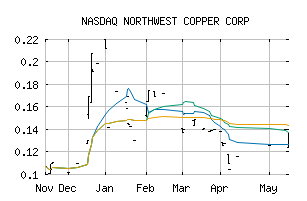 NASDAQ_NWCCF