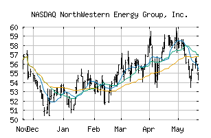 NASDAQ_NWE