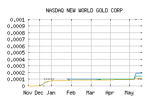 NASDAQ_NWGC