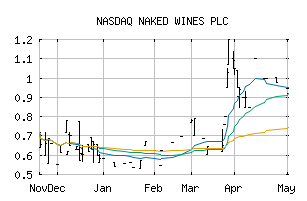 NASDAQ_NWINF