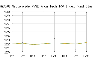 NASDAQ_NWJCX