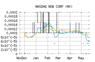 NASDAQ_NWPN