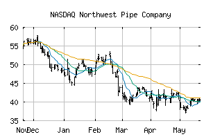 NASDAQ_NWPX