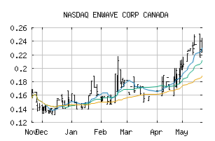 NASDAQ_NWVCF