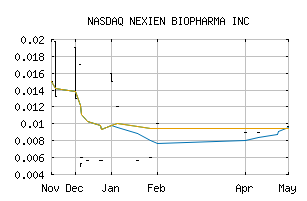 NASDAQ_NXEN