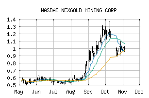 NASDAQ_NXGCF