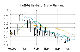 NASDAQ_NXGLW