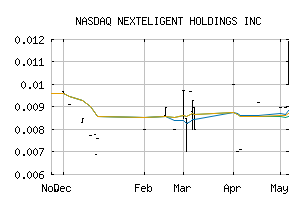 NASDAQ_NXGT