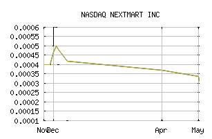 NASDAQ_NXMR