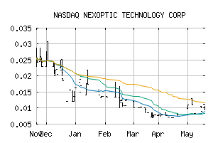 NASDAQ_NXOPF