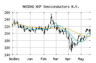 NASDAQ_NXPI