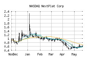NASDAQ_NXPL