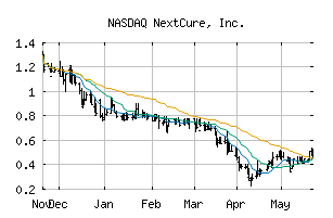 NASDAQ_NXTC